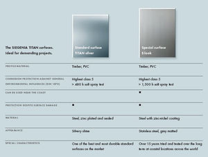 Siegenia E-Look vs. TITAN-AF Silver Hardware Comparison