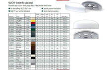 Load image into Gallery viewer, Frame Dewatering Condensation Water Drainage Channel Hole Slot Cover Vent Ventilation Caps