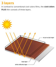 Load image into Gallery viewer, Konrad Hornschuch AG - Continental - skai cool colors PLUS