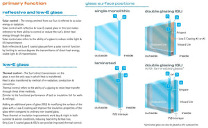 7* uPVC Double Triple Glazed Windows Doors Energy Efficient Acoustic Glass Thermal Insulation Performance Sustainable Passive Tiny House Living Aluplast Deceuninck Zendow Kommerling C70 Gold VEKA Softline MD82 Rehau Synego Siegenia Roto Bunnings Hardware