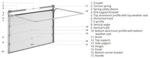 © uPVC.com.au/® ™ DoorHan Australia. RSD: Residential & ISD Industrial Sectional Doors, Sliding, Swing, Aluminium Beam Barriers, Control Accessories & Safety Devices. Shaft 50 PRO Kit. Shaft 80 PRO Kit. Sectional 1000PRO Motor. Sectional 1200PRO Motor.