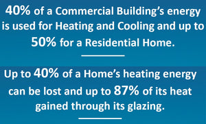 7* uPVC Double Triple Glazed Windows Doors Energy Efficient Acoustic Glass Thermal Insulation Performance Sustainable Passive Tiny House Living Aluplast Deceuninck Zendow Kommerling C70 Gold VEKA Softline MD82 Rehau Synego Siegenia Roto Bunnings Hardware