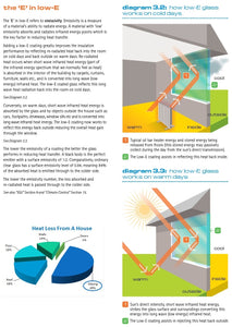 7* uPVC Double Triple Glazed Windows Doors Energy Efficient Acoustic Glass Thermal Insulation Performance Sustainable Passive Tiny House Living Aluplast Deceuninck Zendow Kommerling C70 Gold VEKA Softline MD82 Rehau Synego Siegenia Roto Bunnings Hardware