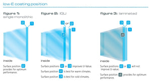 7* uPVC Double Triple Glazed Windows Doors Energy Efficient Acoustic Glass Thermal Insulation Performance Sustainable Passive Tiny House Living Aluplast Deceuninck Zendow Kommerling C70 Gold VEKA Softline MD82 Rehau Synego Siegenia Roto Bunnings Hardware