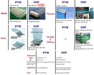 7* uPVC Double Triple Glazed Windows Doors Energy Efficient Acoustic Glass Thermal Insulation Performance Sustainable Passive Tiny House Living Aluplast Deceuninck Zendow Kommerling C70 Gold VEKA Softline MD82 Rehau Synego Siegenia Roto Bunnings Hardware